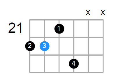 Gmaj7 Chord
